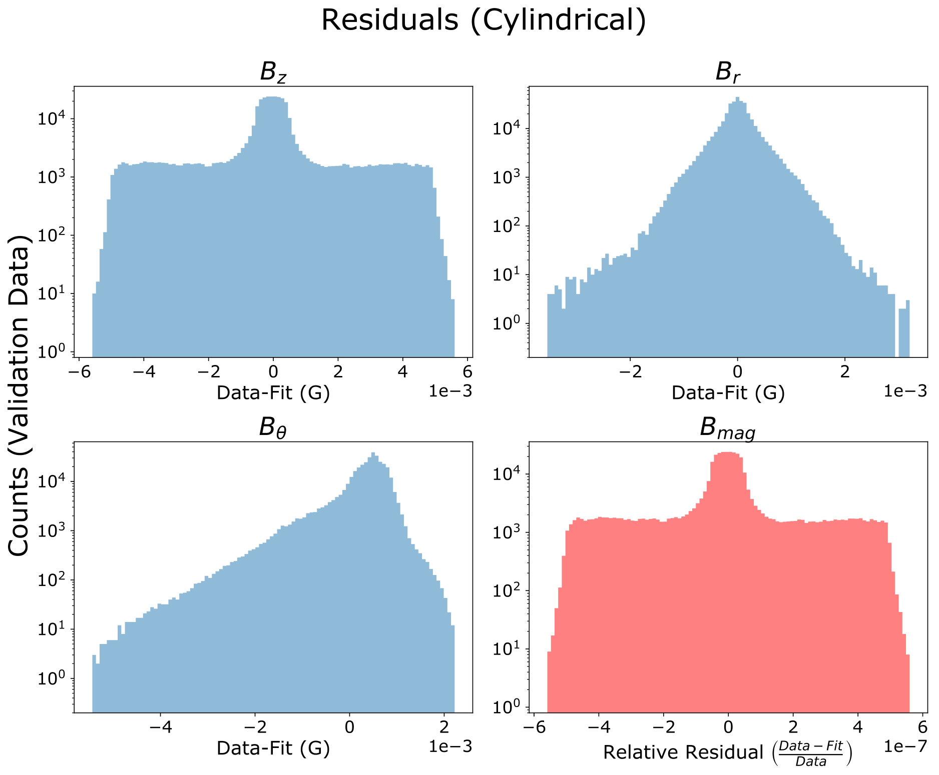 Figure 26