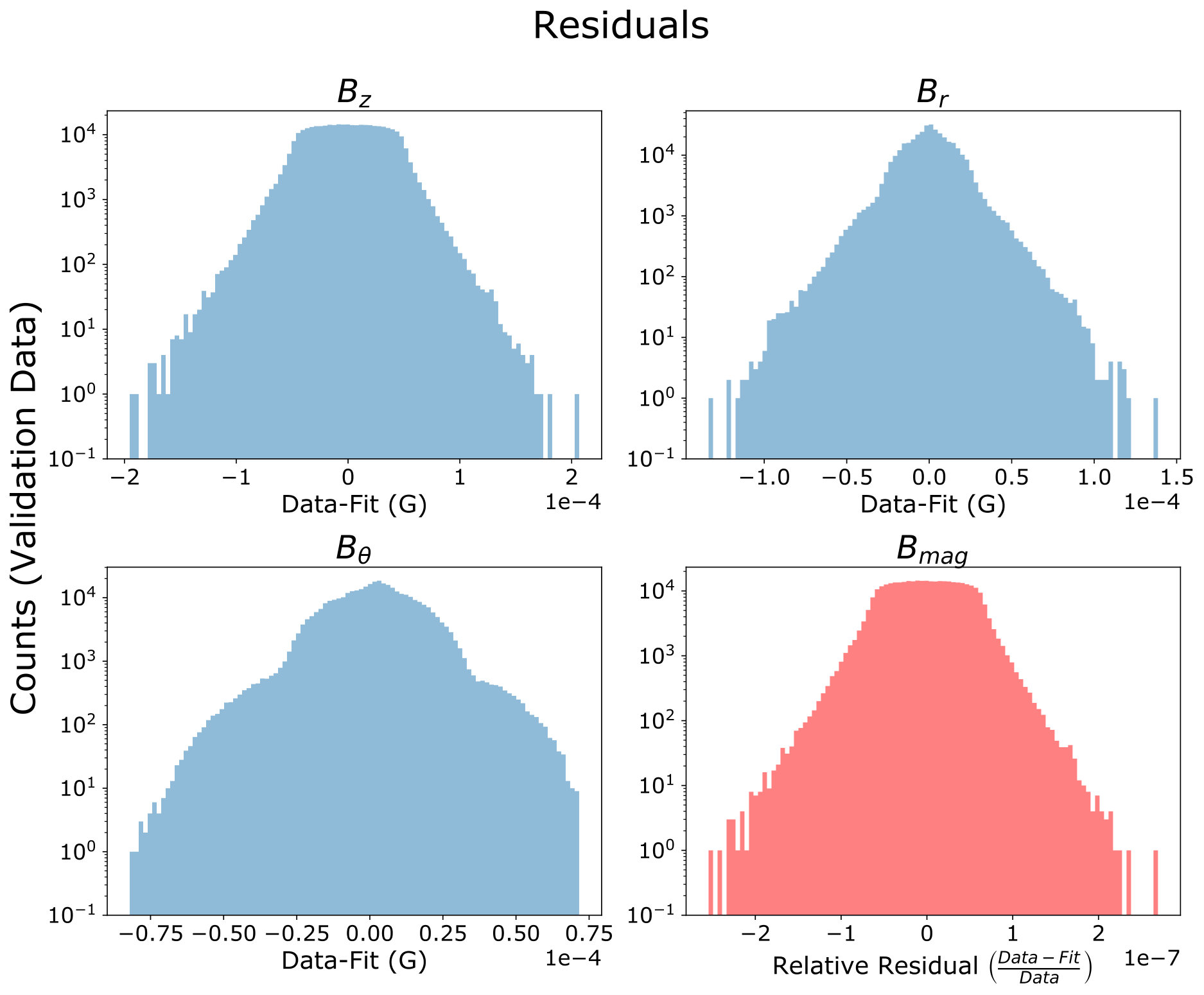 Figure 27