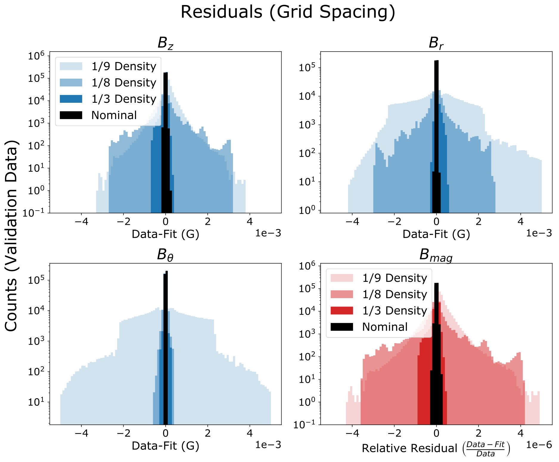 Figure 28