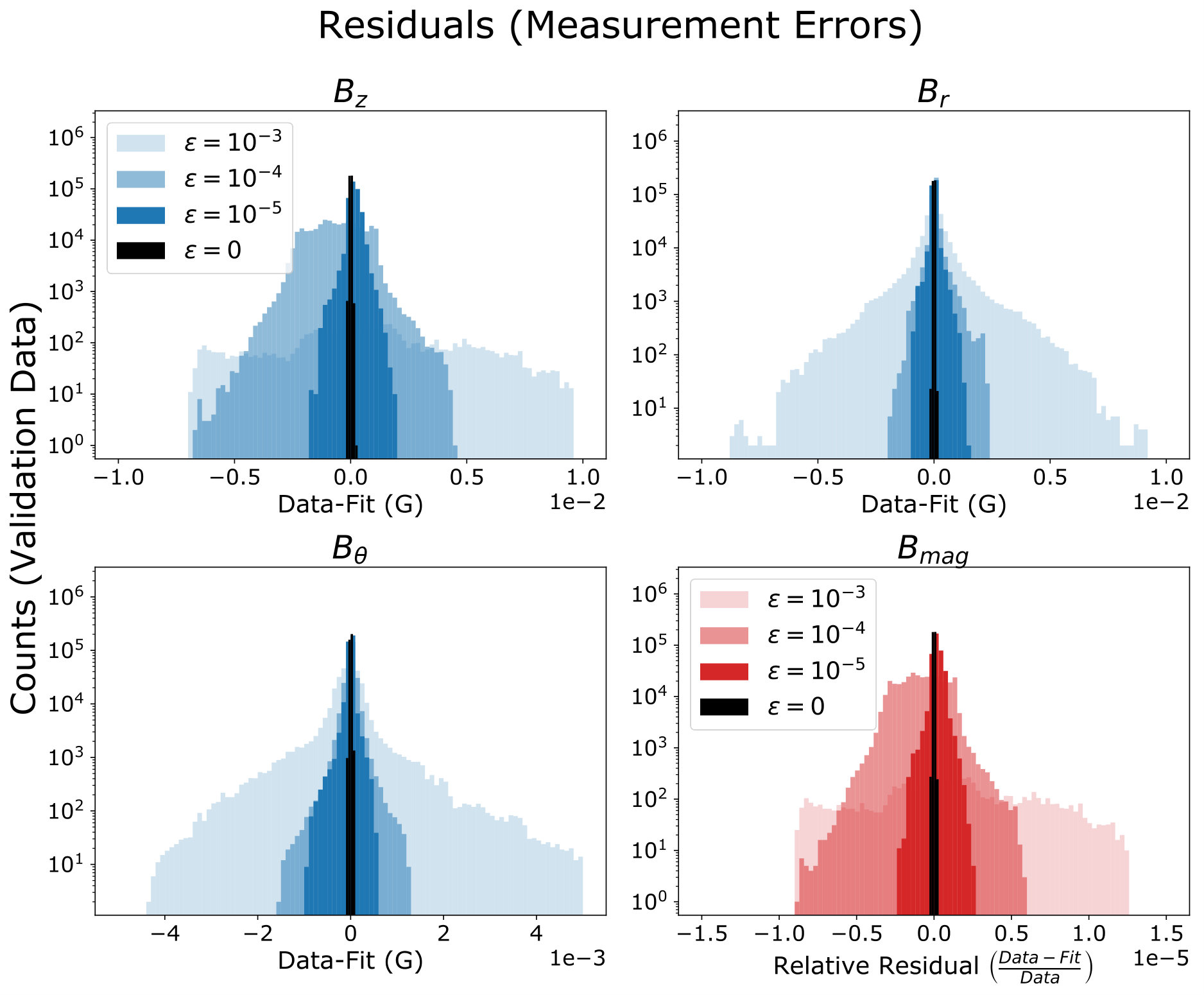 Figure 29