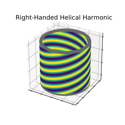 Figure 30