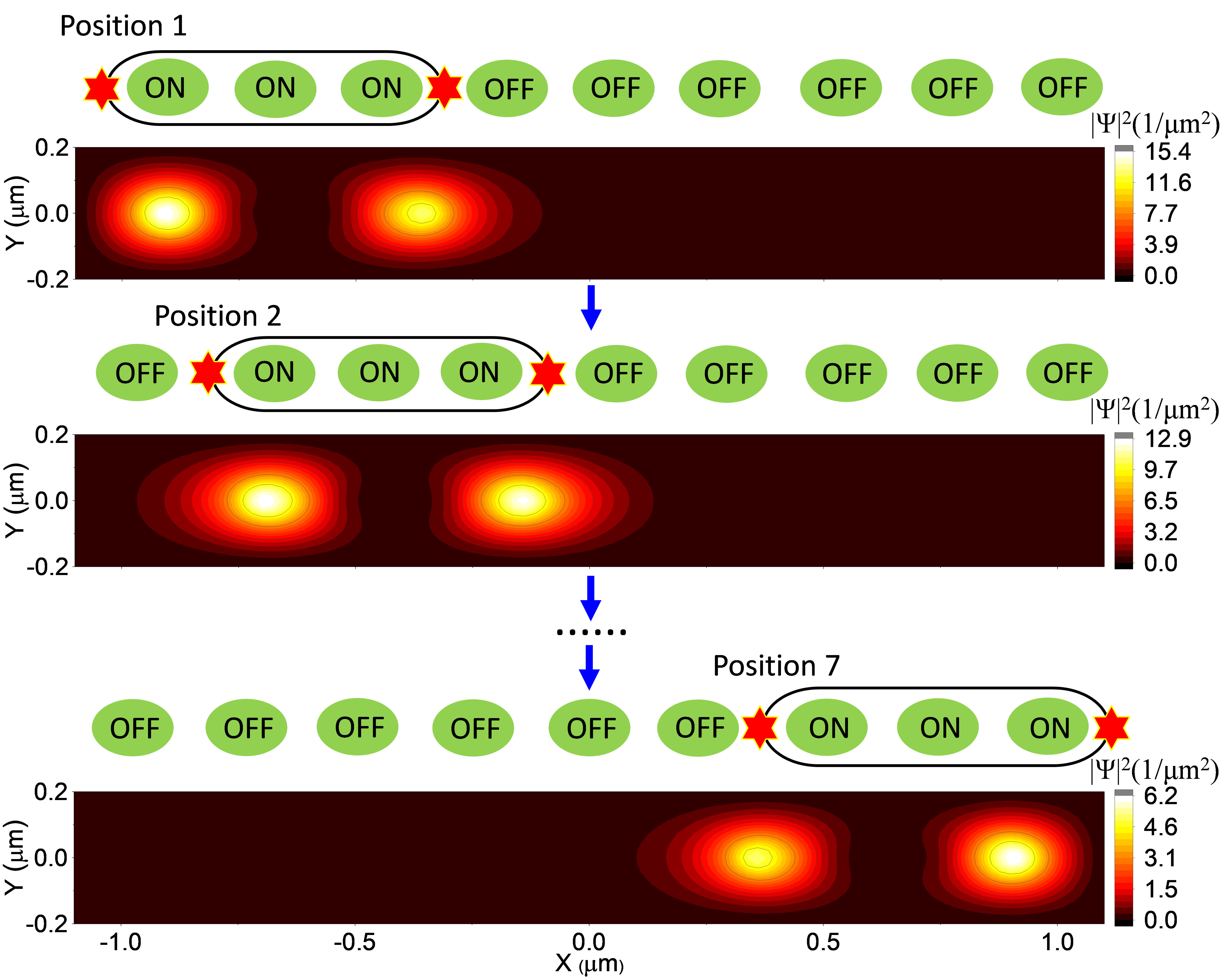 Figure 7
