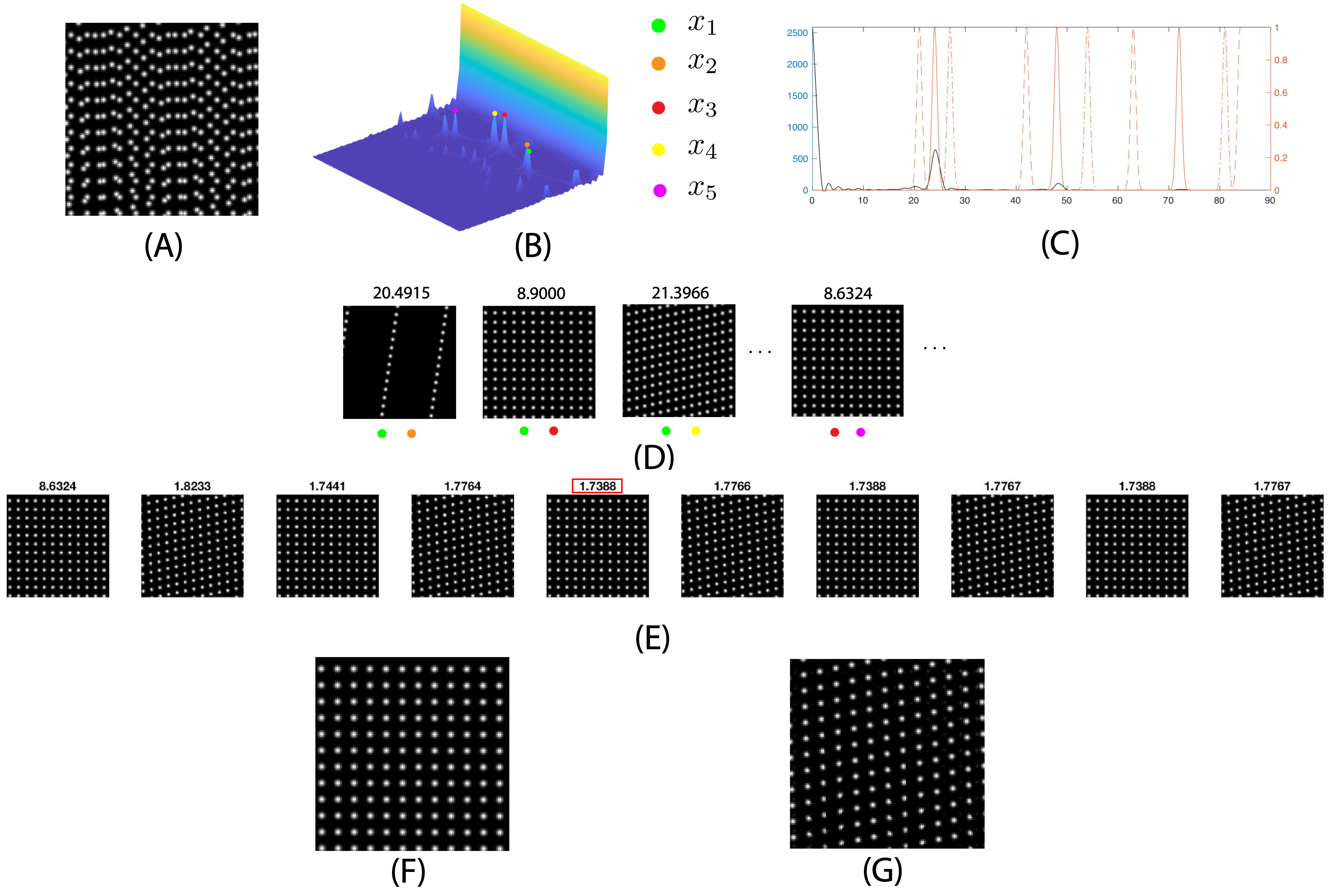 Figure 5