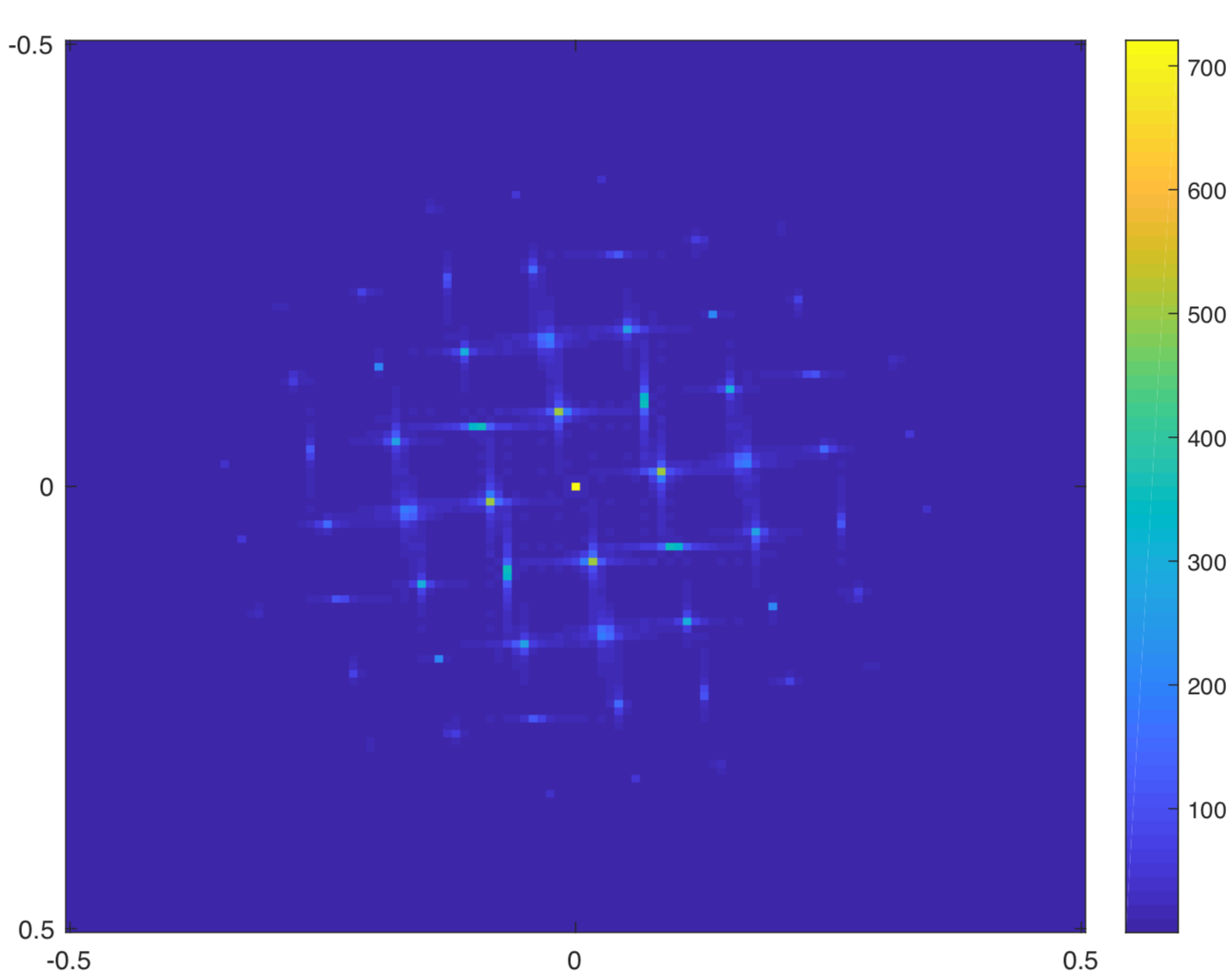 Figure 26