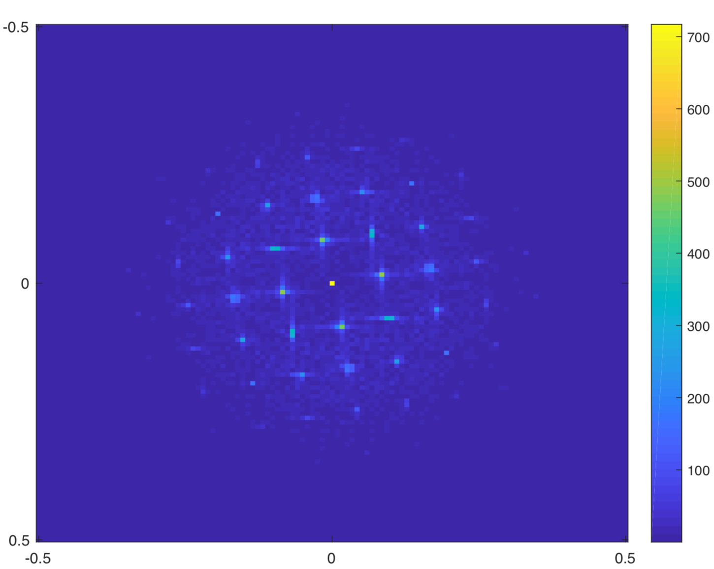 Figure 28