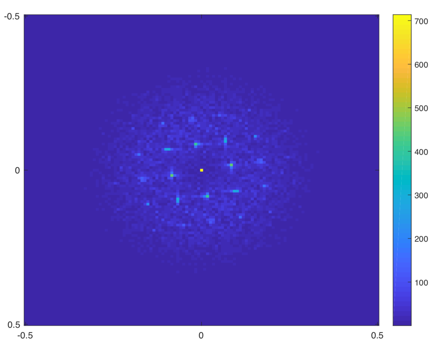 Figure 30