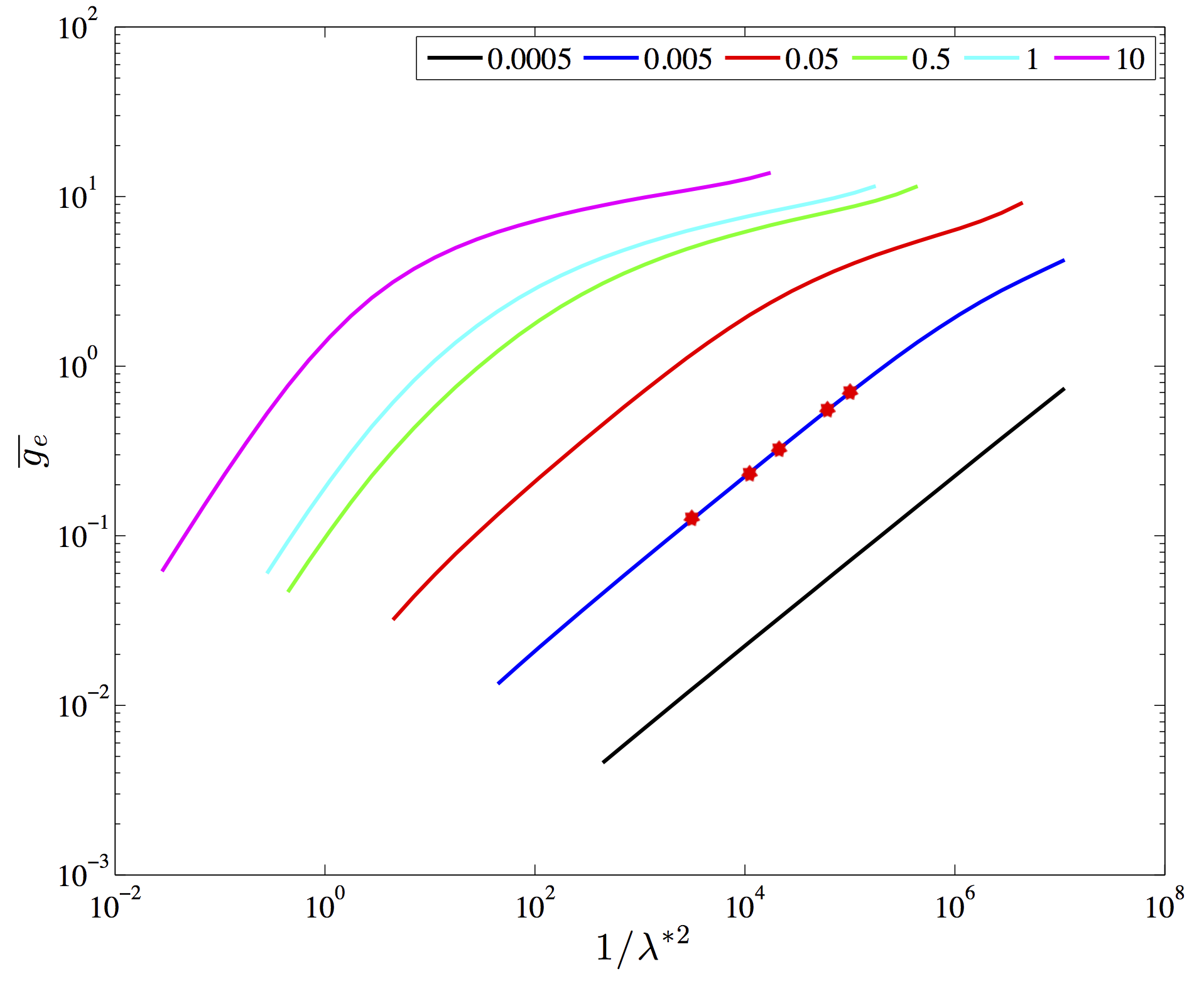 Figure 17