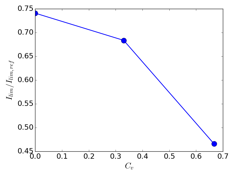 Figure 23