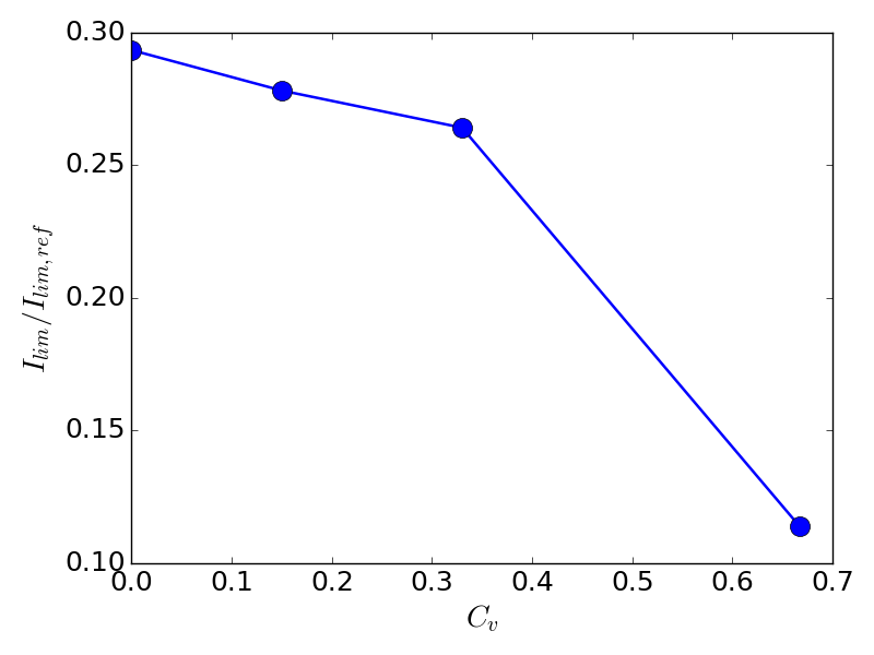 Figure 24
