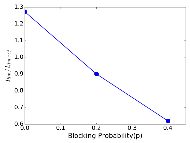 Figure 25
