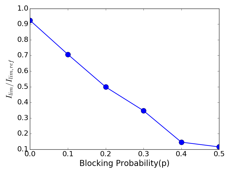 Figure 26