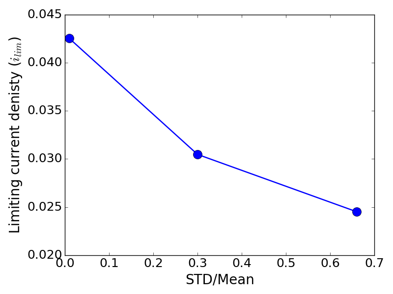 Figure 27