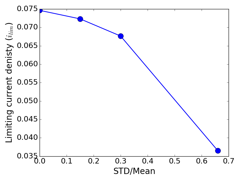 Figure 28