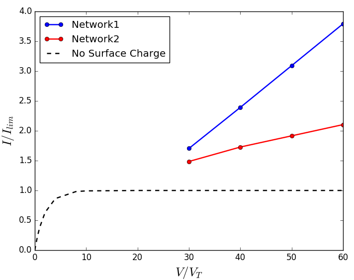 Figure 30