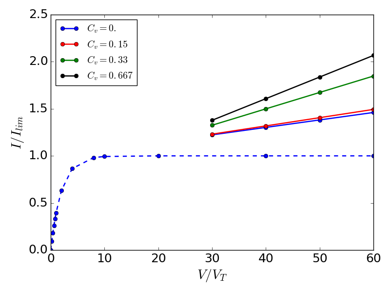 Figure 31