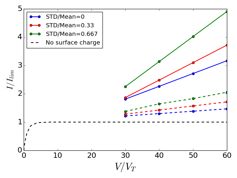 Figure 33