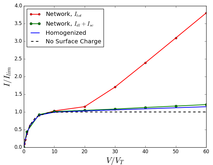 Figure 34
