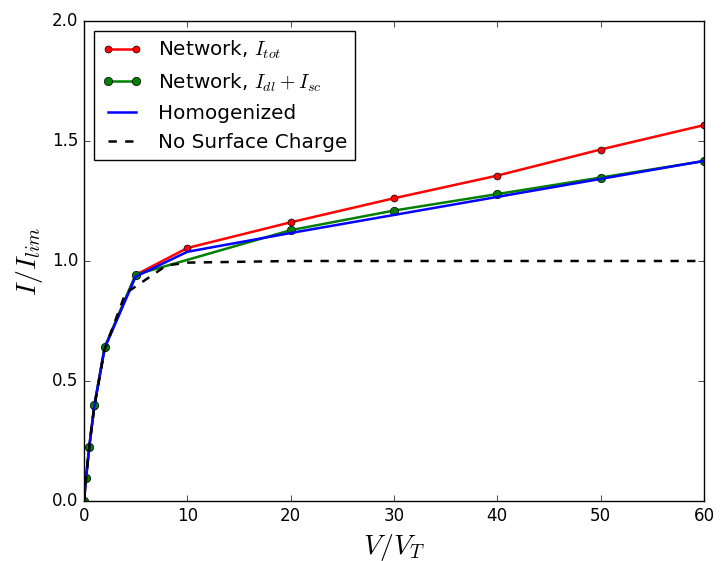 Figure 35
