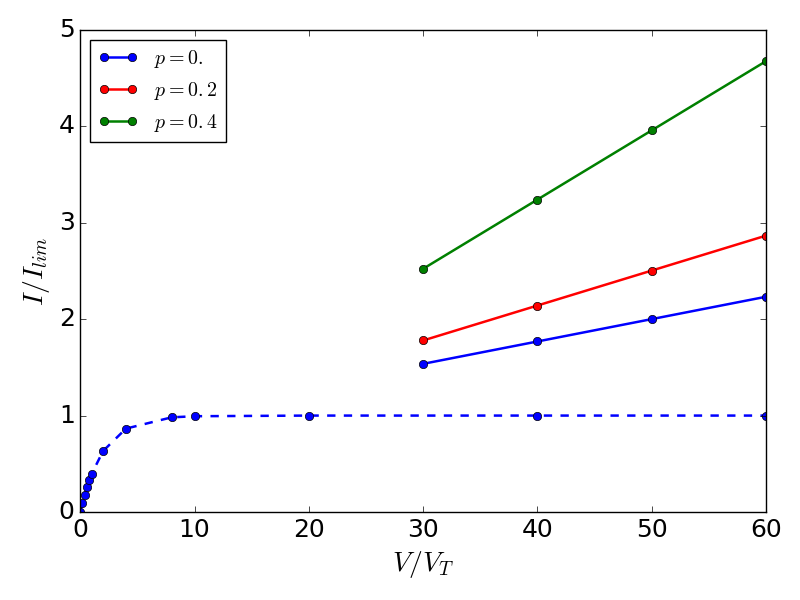 Figure 36