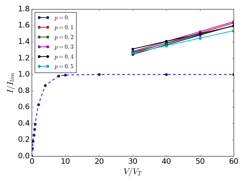 Figure 37