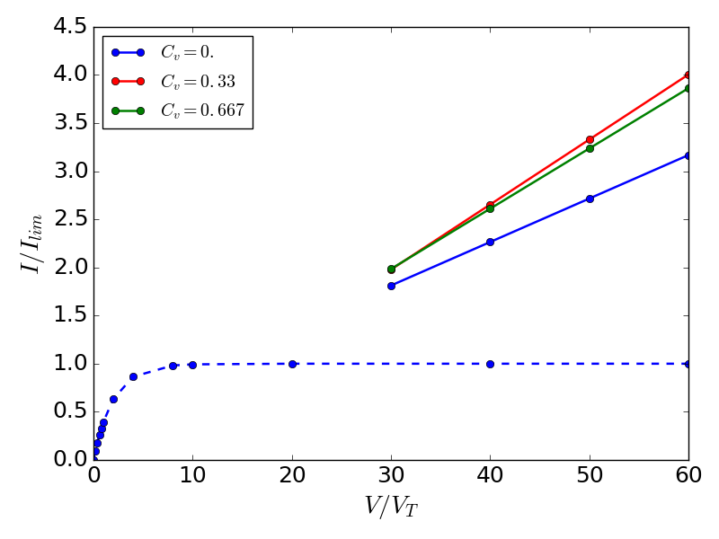 Figure 38