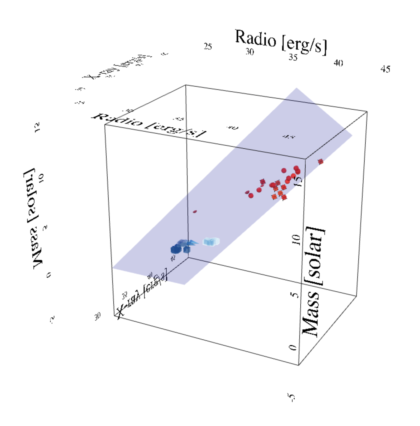 Figure 19