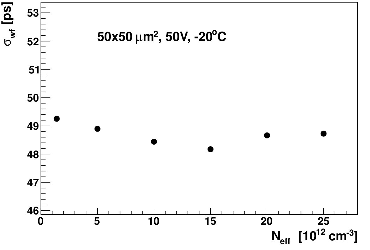 Figure 22