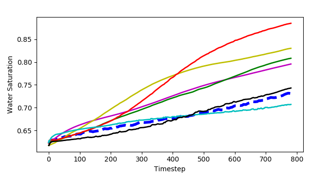 Figure 16