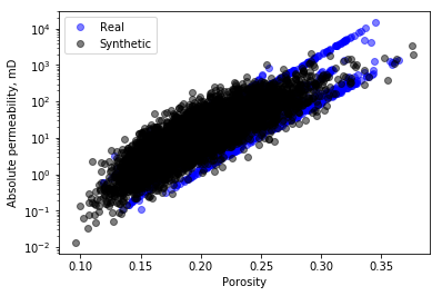 Figure 21