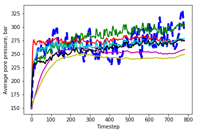 Figure 22