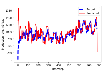 Figure 23
