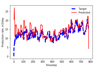Figure 24
