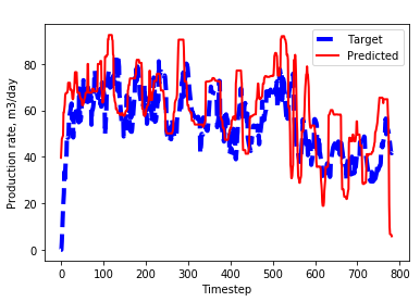 Figure 25