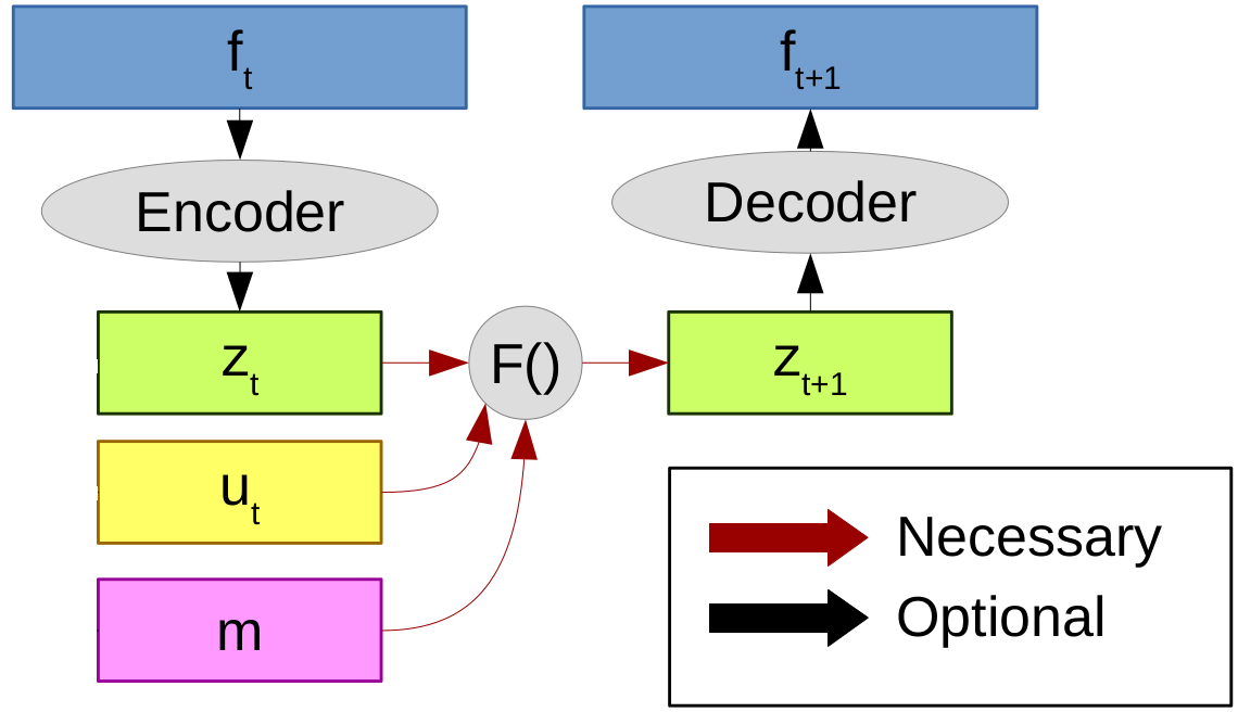 Figure 26