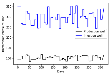 Figure 27