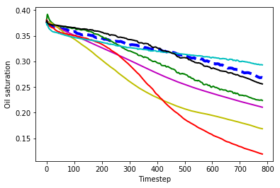 Figure 28