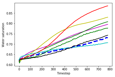Figure 30