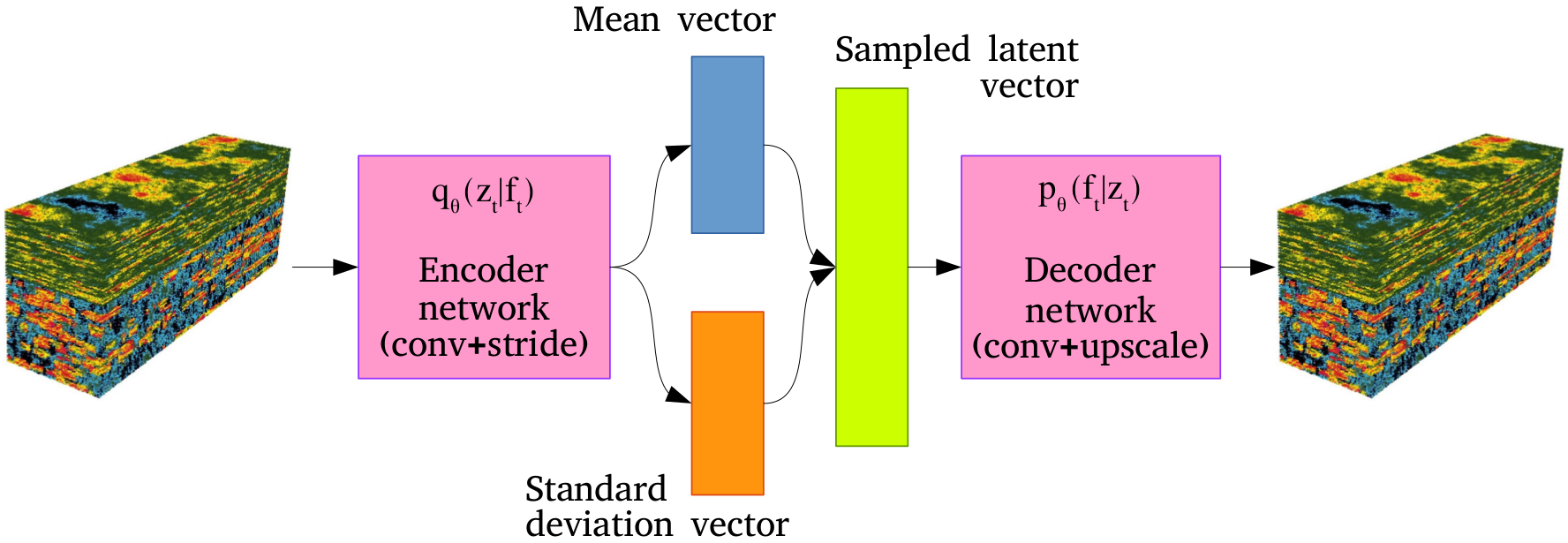 Figure 31