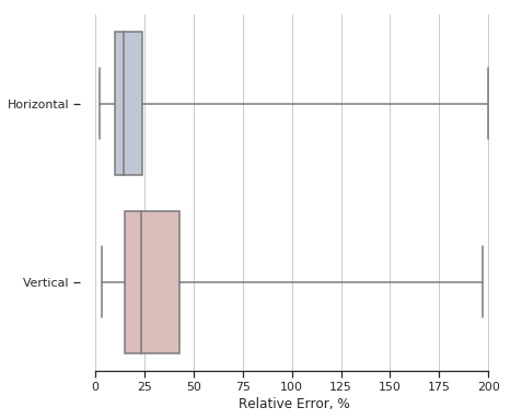 Figure 32
