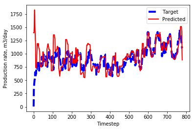 Figure 33