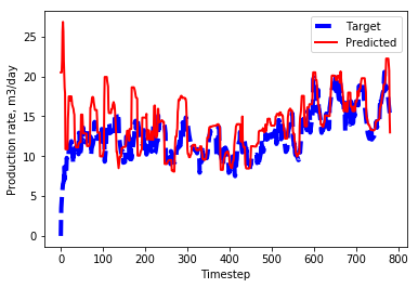 Figure 34