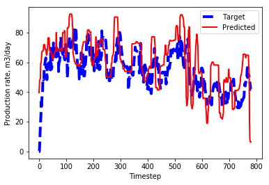 Figure 35