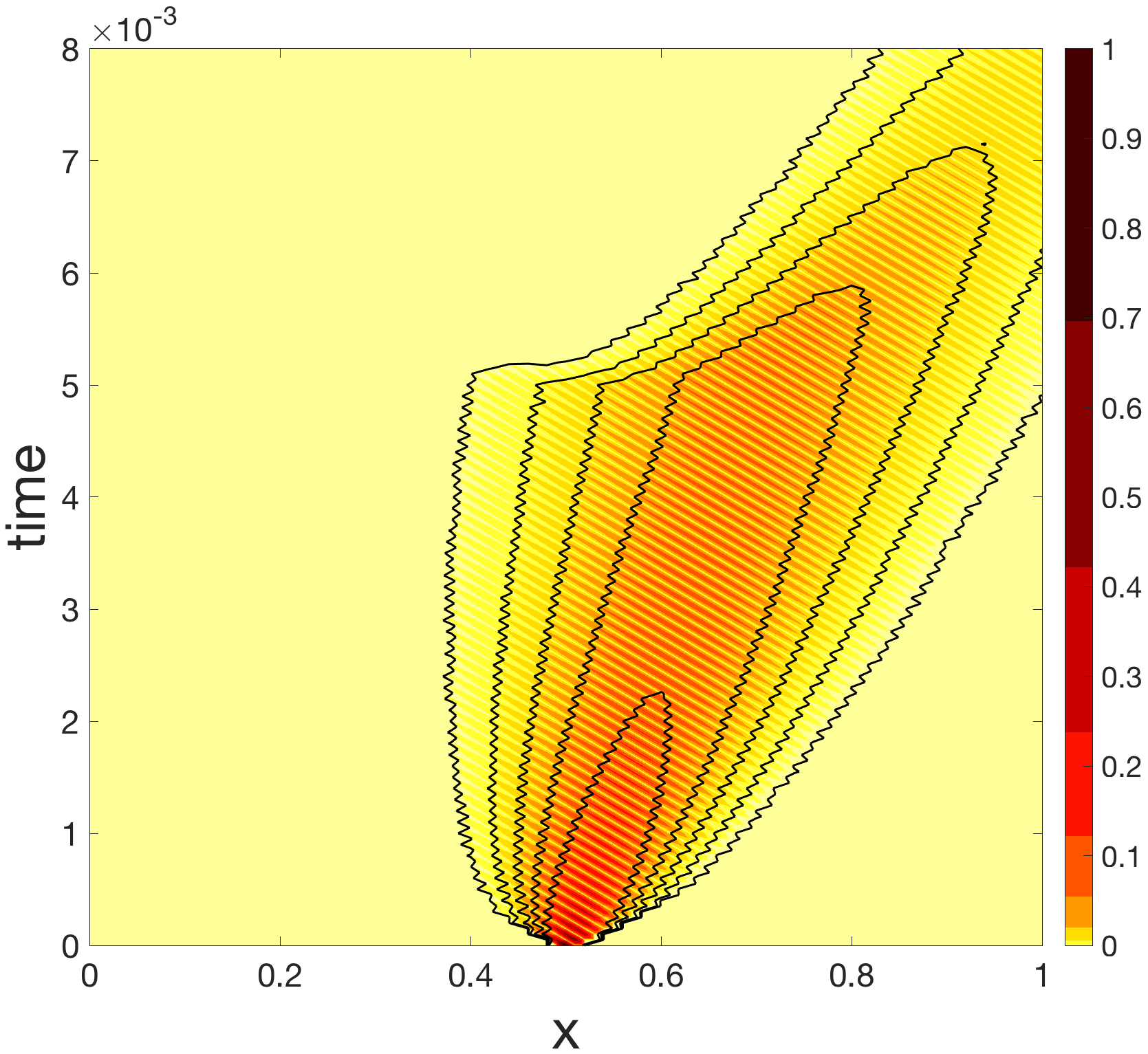 Figure 9