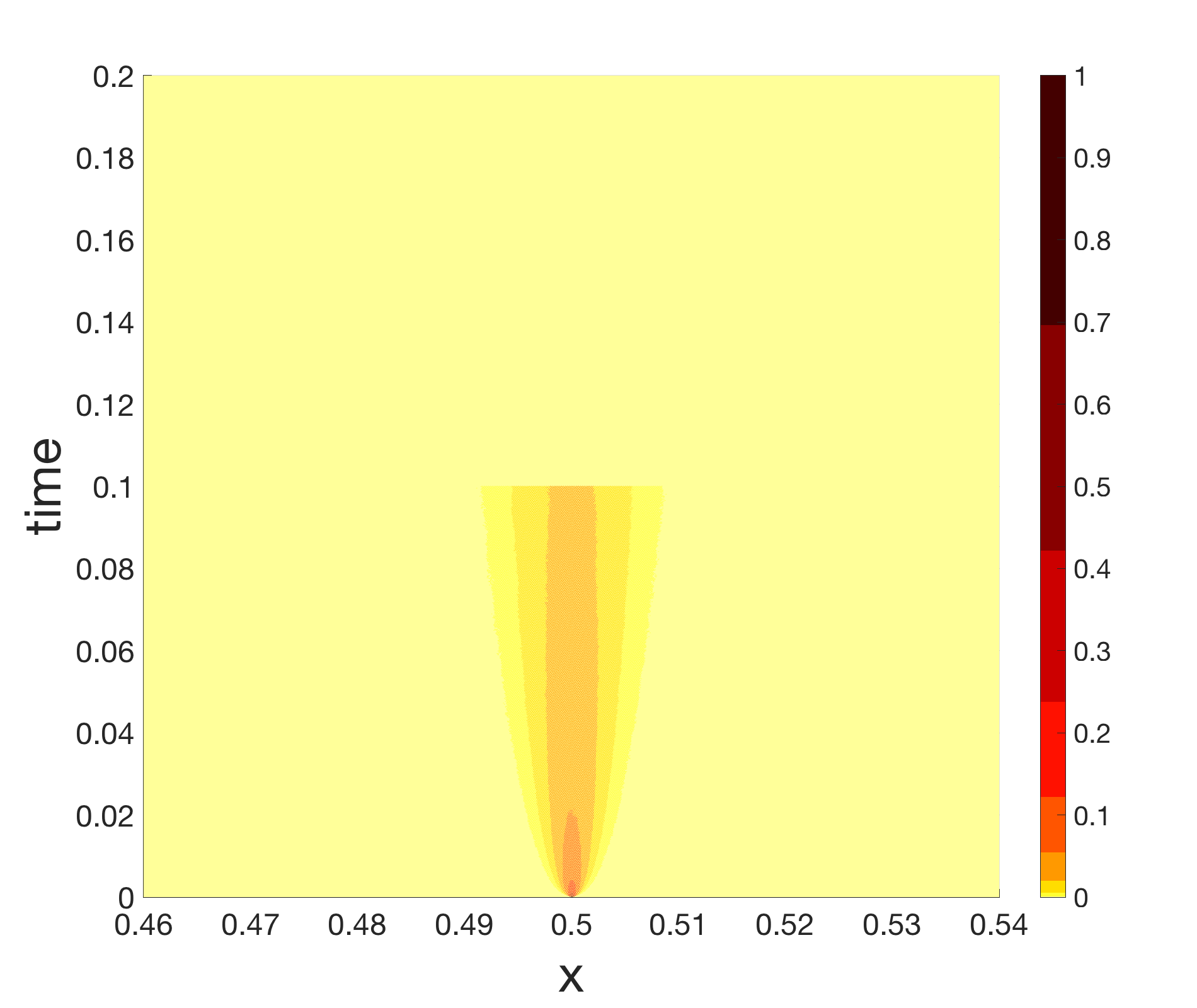 Figure 13