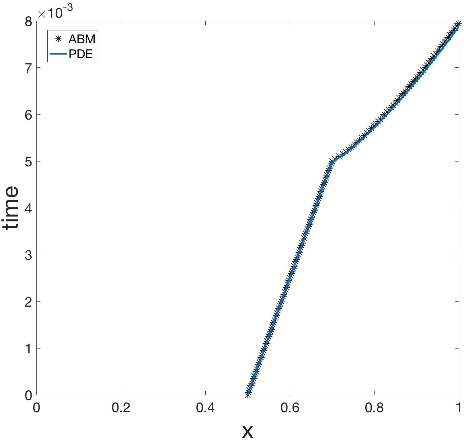 Figure 18