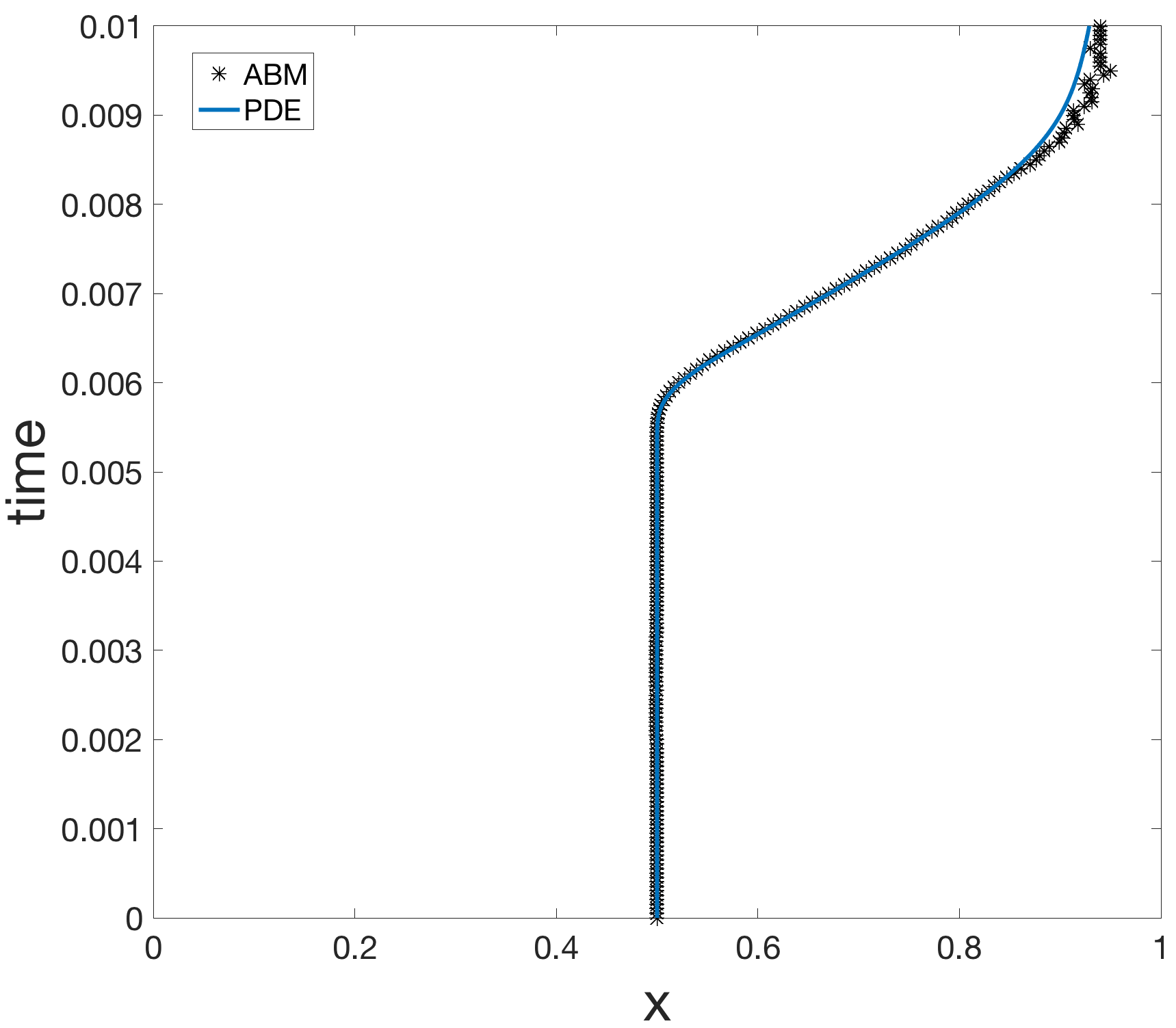 Figure 19