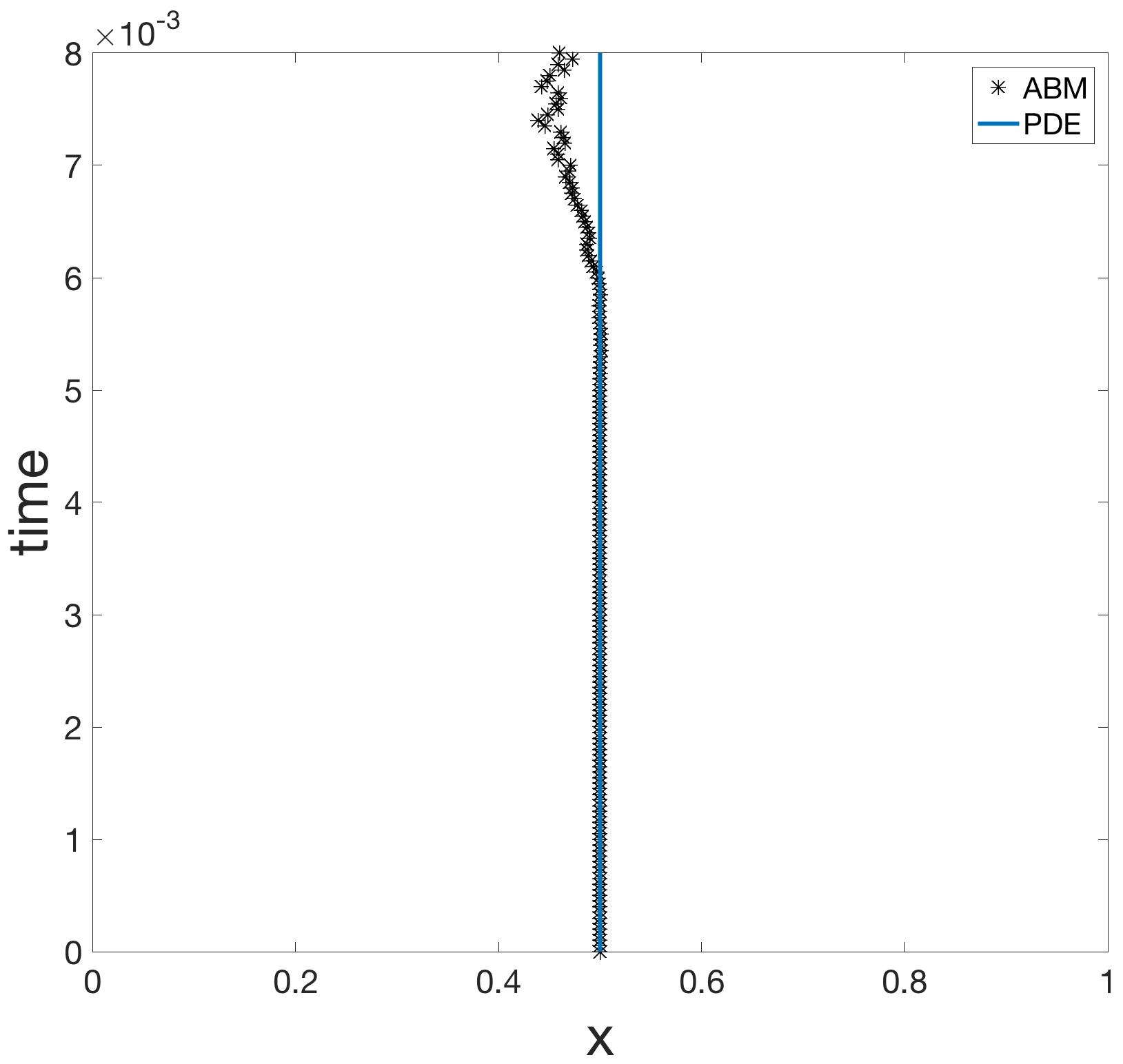 Figure 20