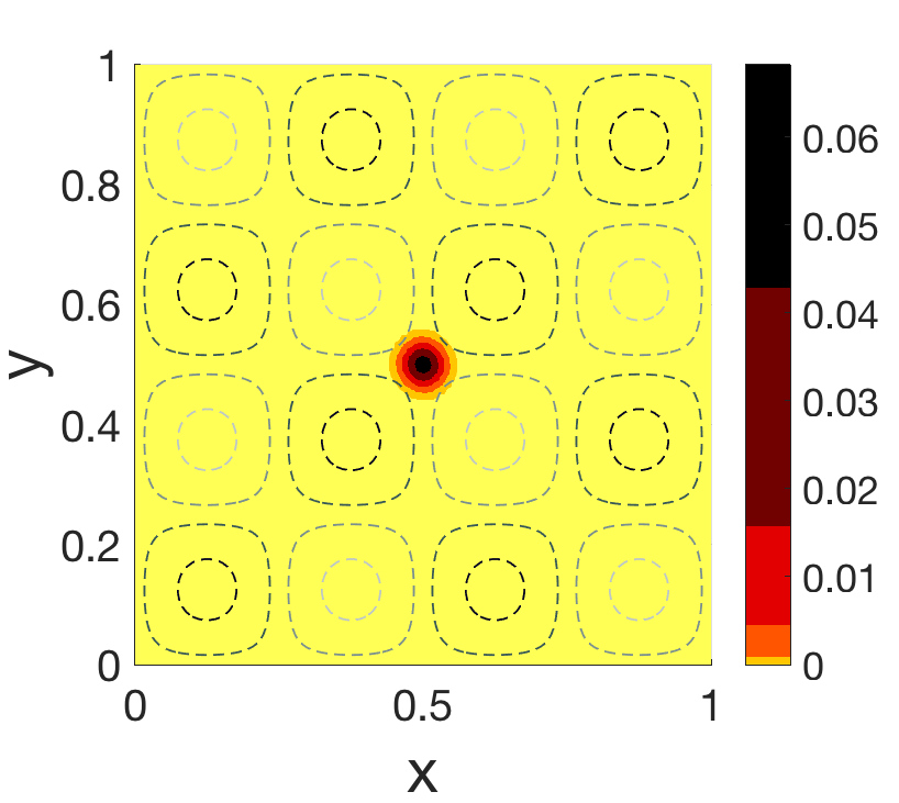 Figure 21