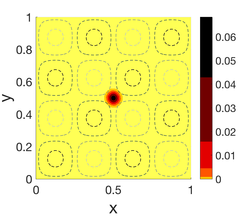 Figure 22