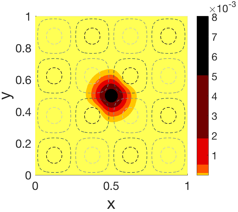 Figure 23
